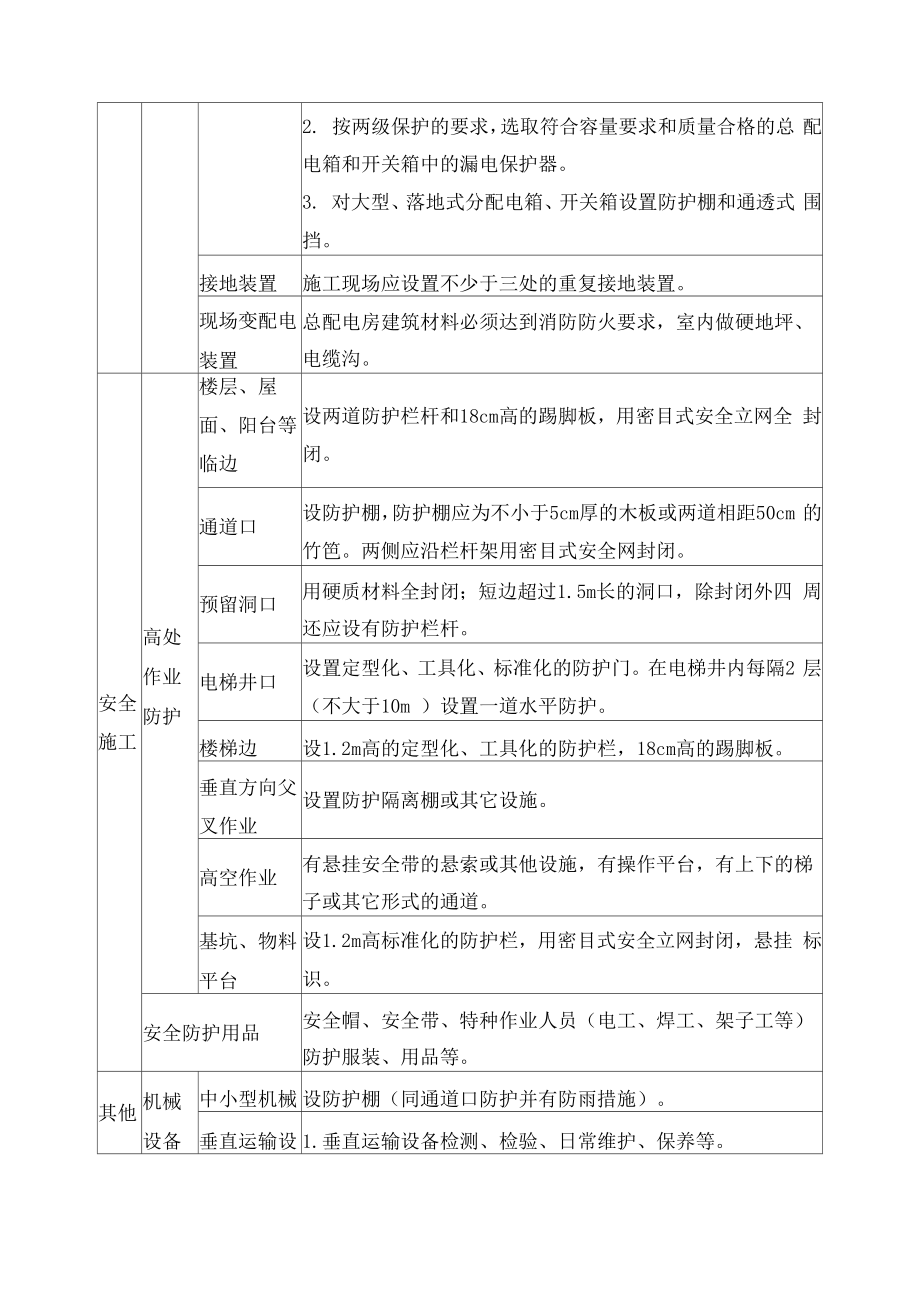 广西安全文明施工费使用管理细则.doc