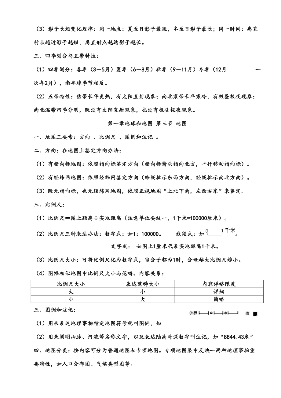 地理结业考试复习知识点总结.doc