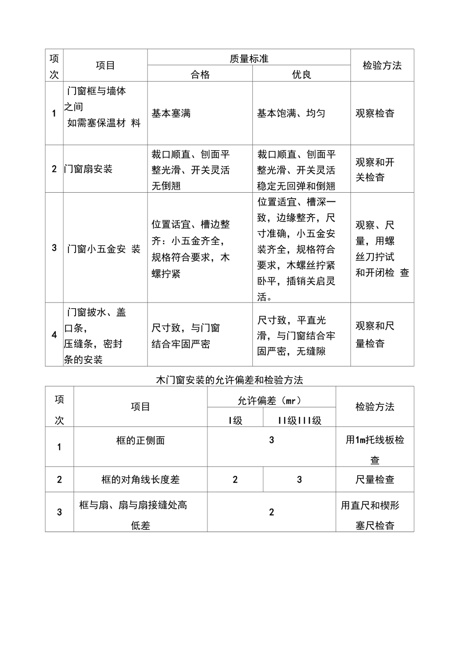 成品套装门施工方案.doc