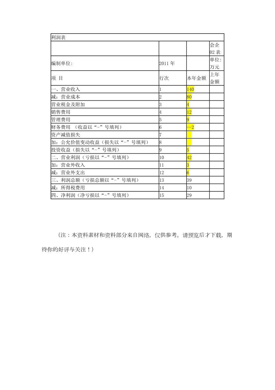 资产负债表、利润表.doc