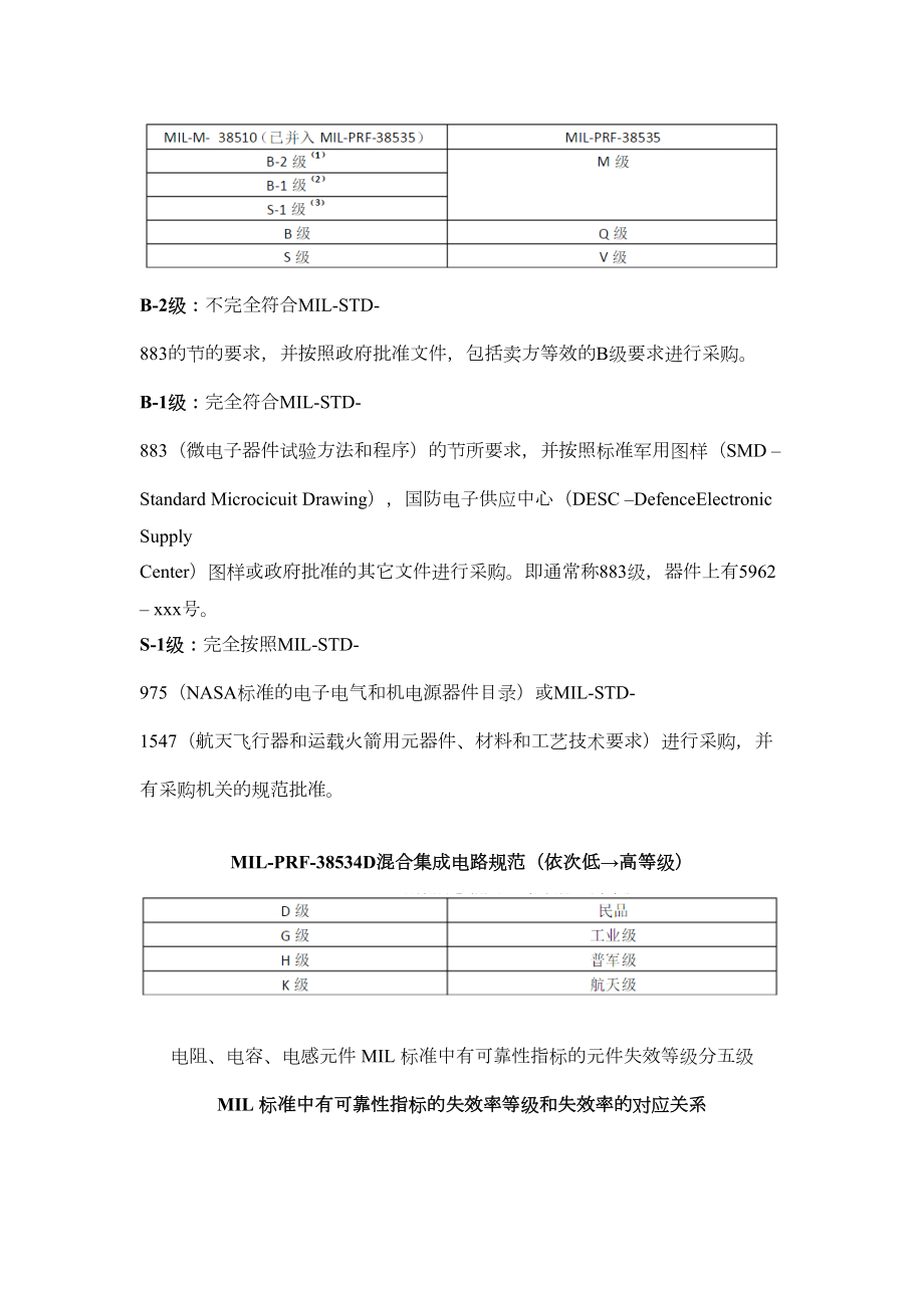 国外军用电子元器件质量等级与国内对应一览表.doc