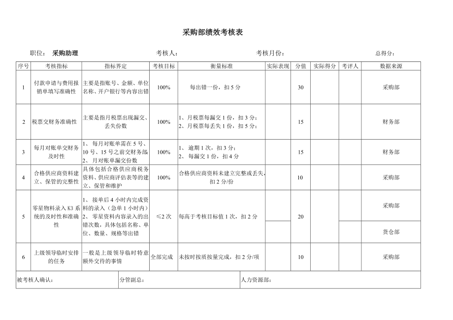 采购助理绩效考核表.doc