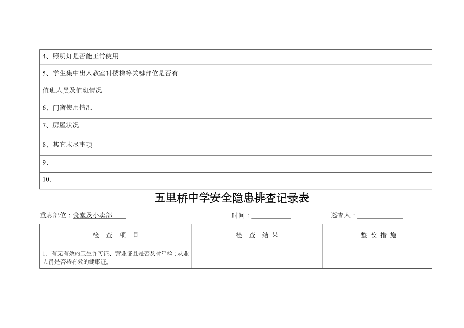 学校安全隐患排查记录表模板格式.doc