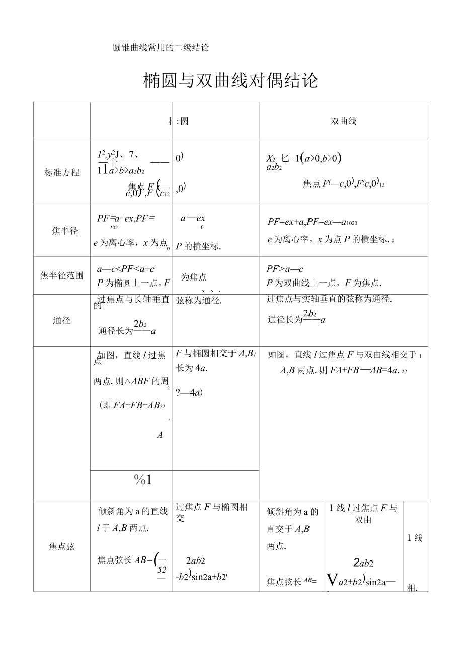 圆锥曲线常用的二级结论.doc