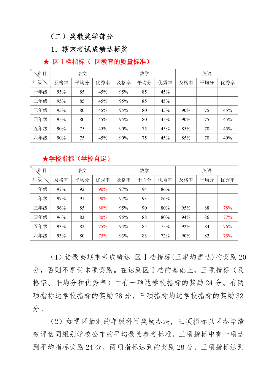 奖励性绩效工资考核分配方案20140301.doc