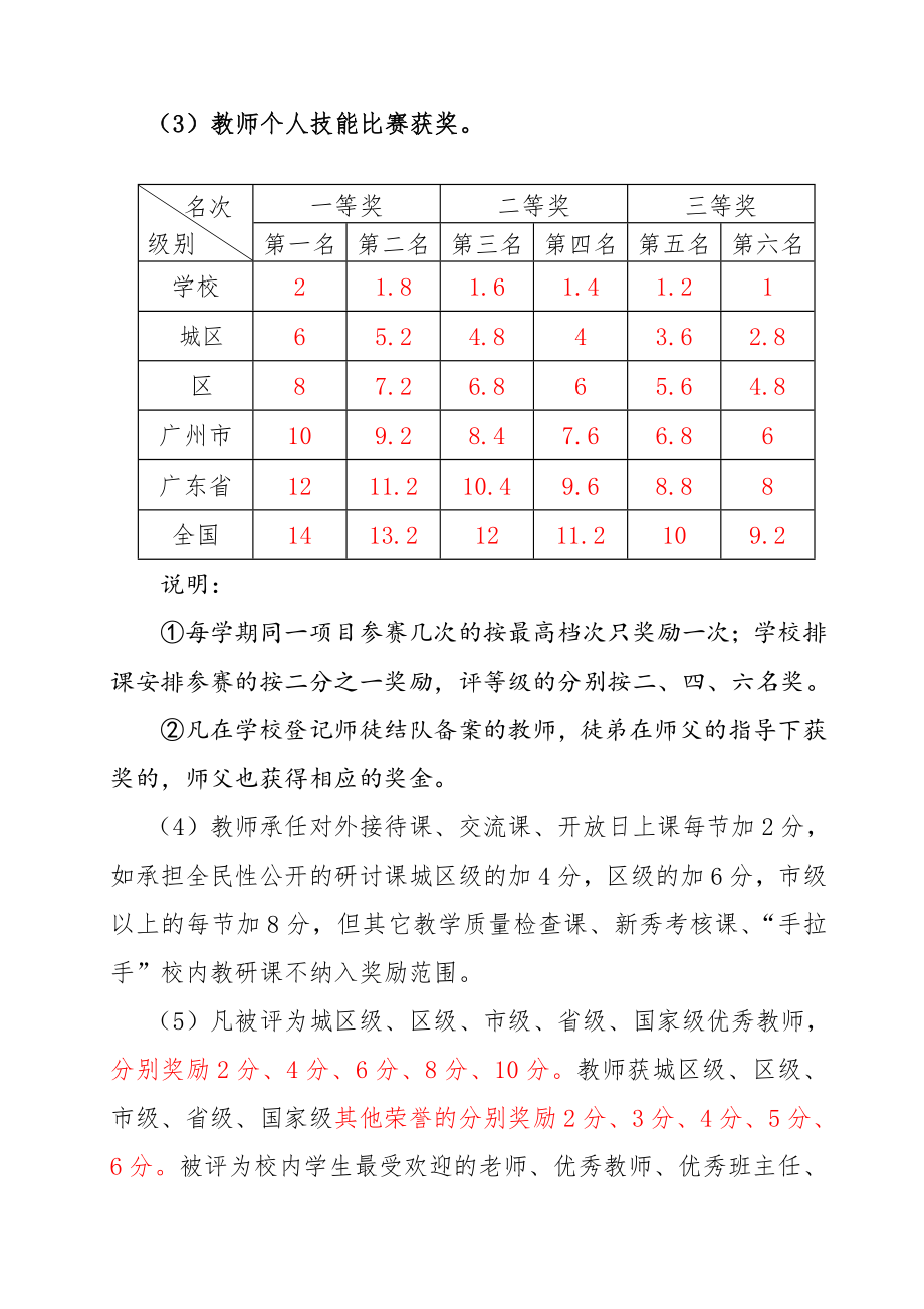 奖励性绩效工资考核分配方案20140301.doc