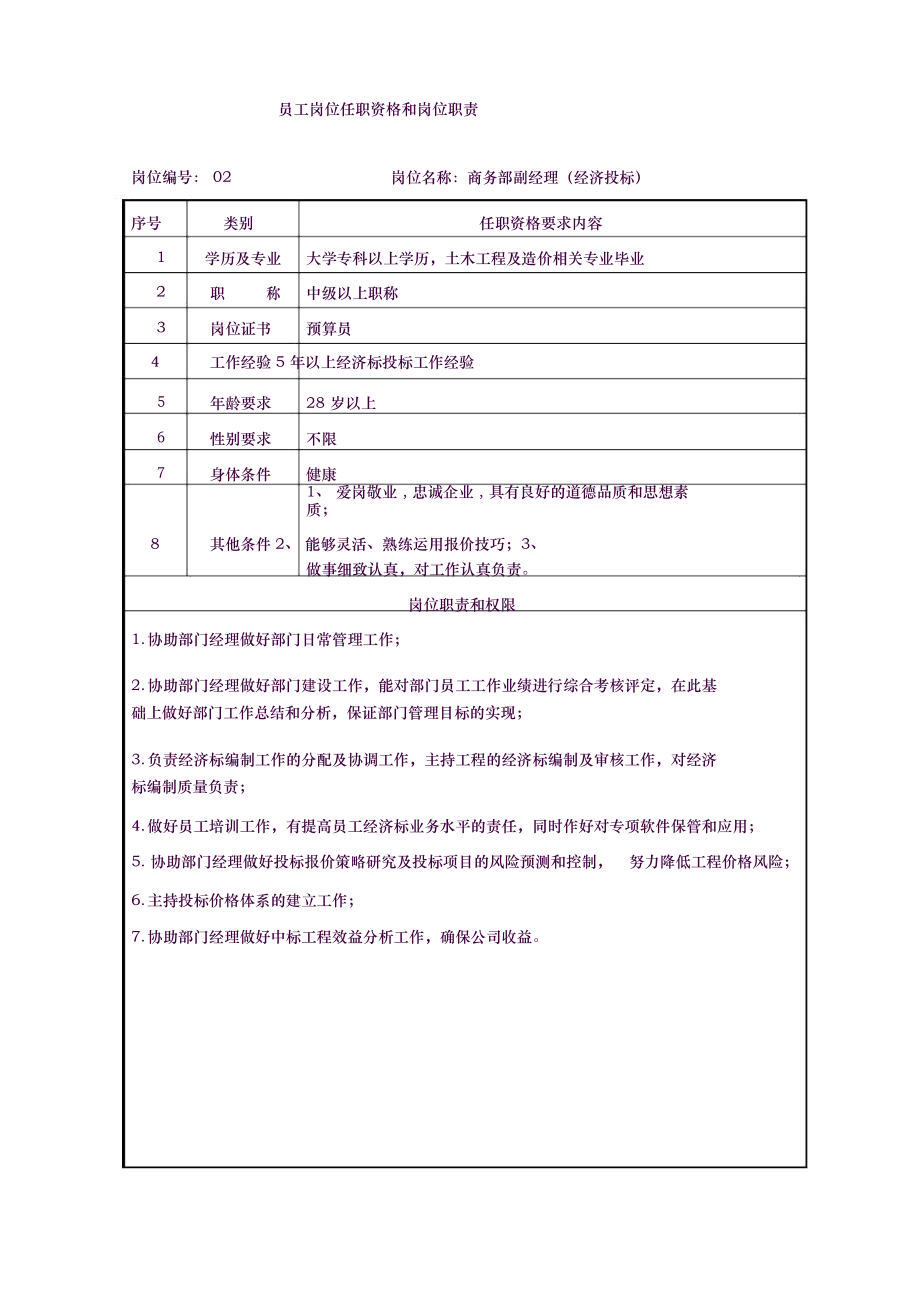 商务部岗位职责.doc