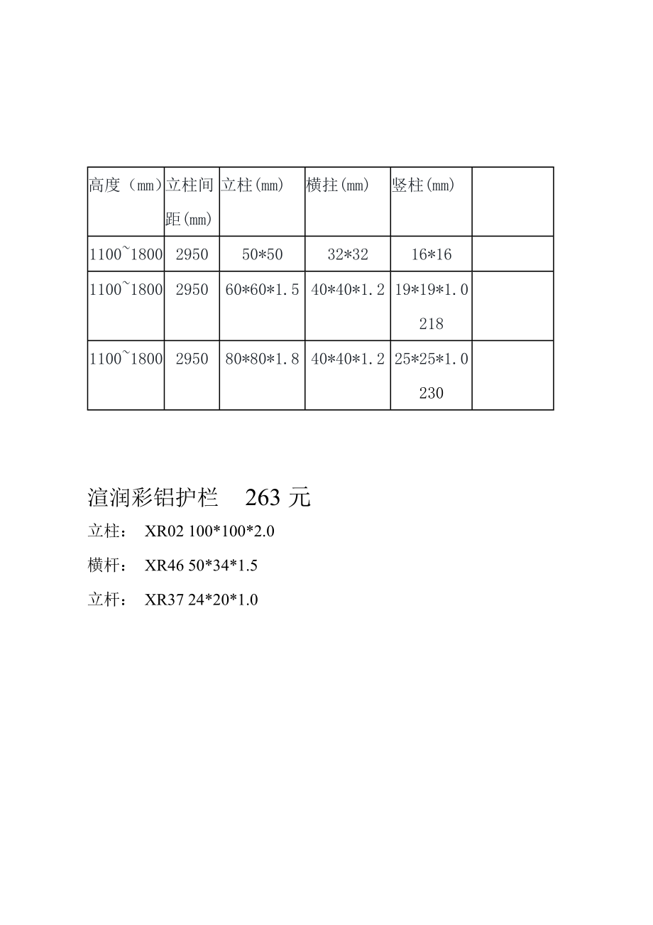 围墙单项报价单(安徽).doc