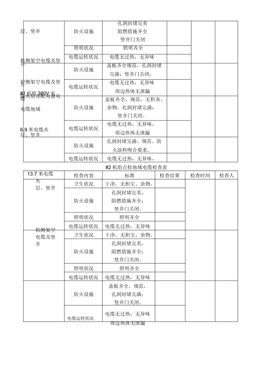 电缆维护巡检记录表格.doc