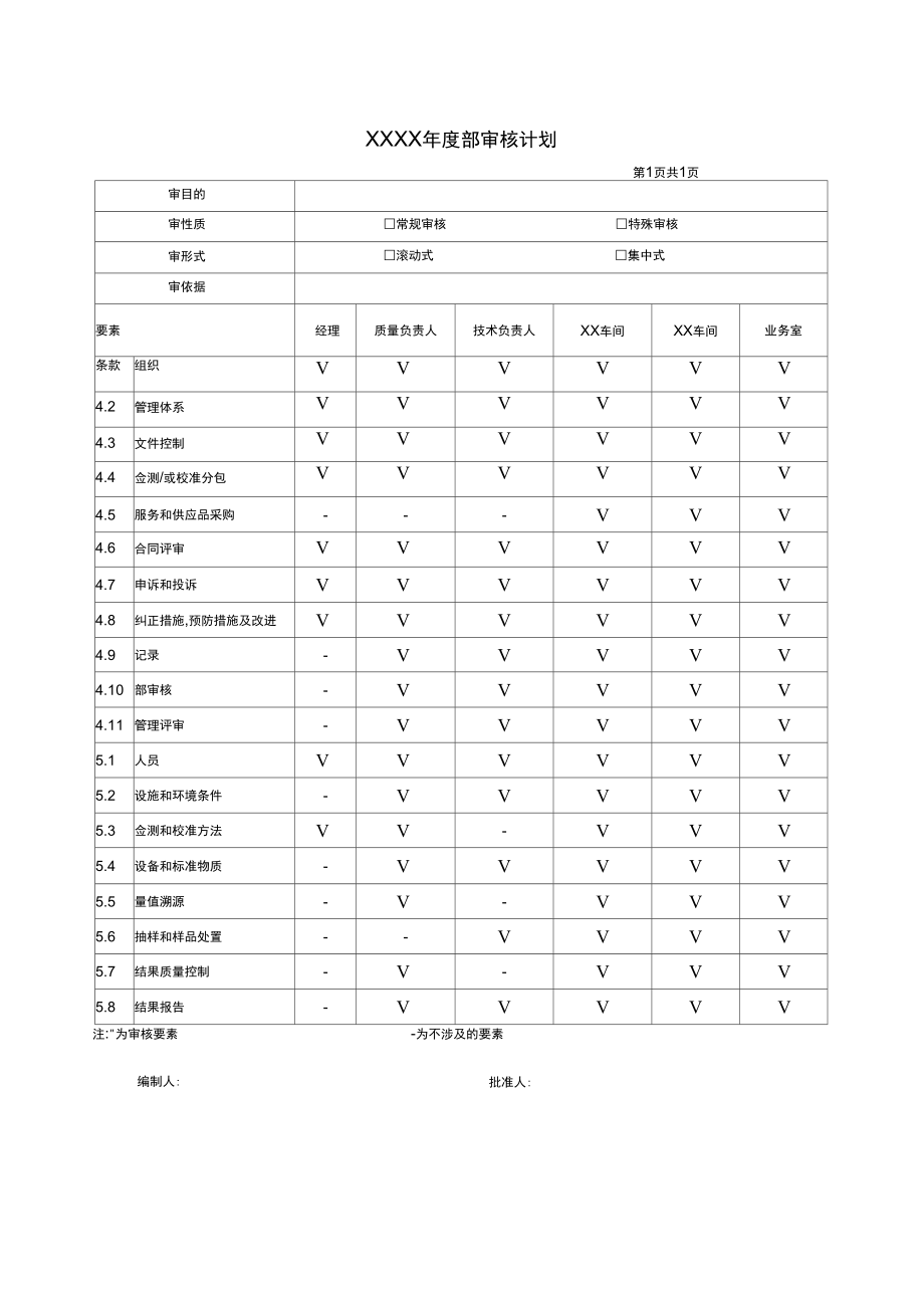 机动车检验检测机构内审记录簿表格.doc