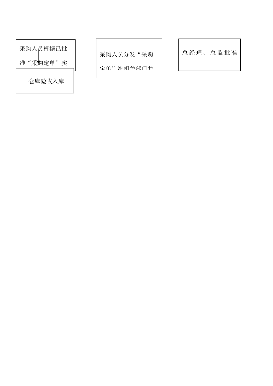 采购制度及流程.doc