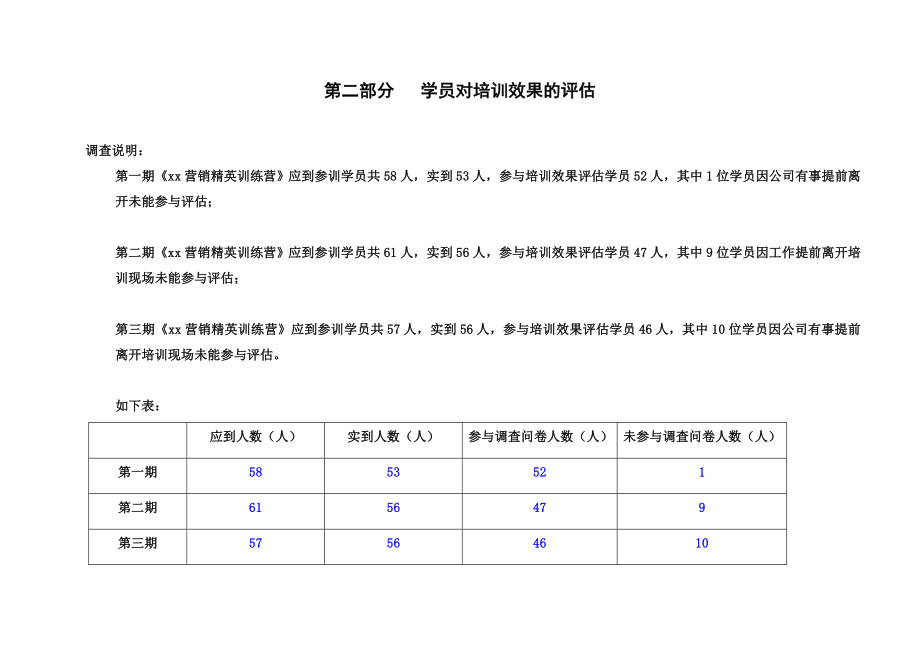 培训部年度工作总结与计划.doc