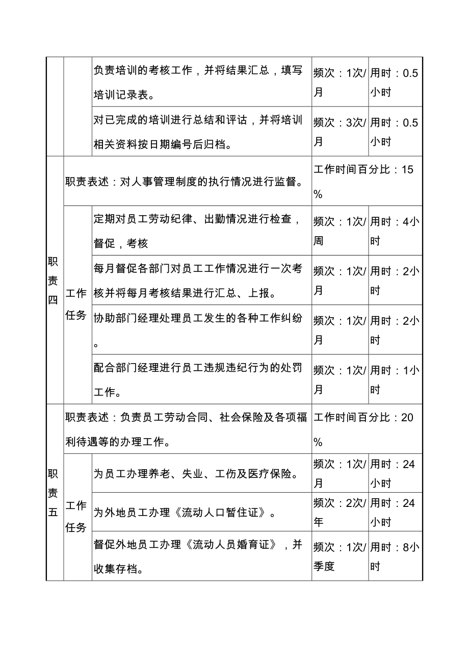 某服装生产企业薪酬福利职位说明书精品资料.doc