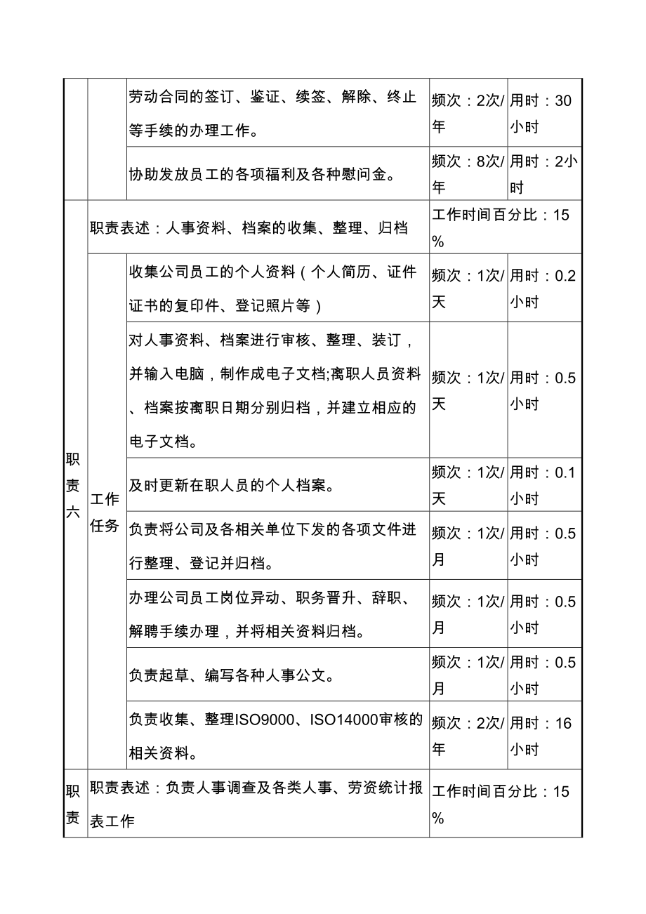 某服装生产企业薪酬福利职位说明书精品资料.doc