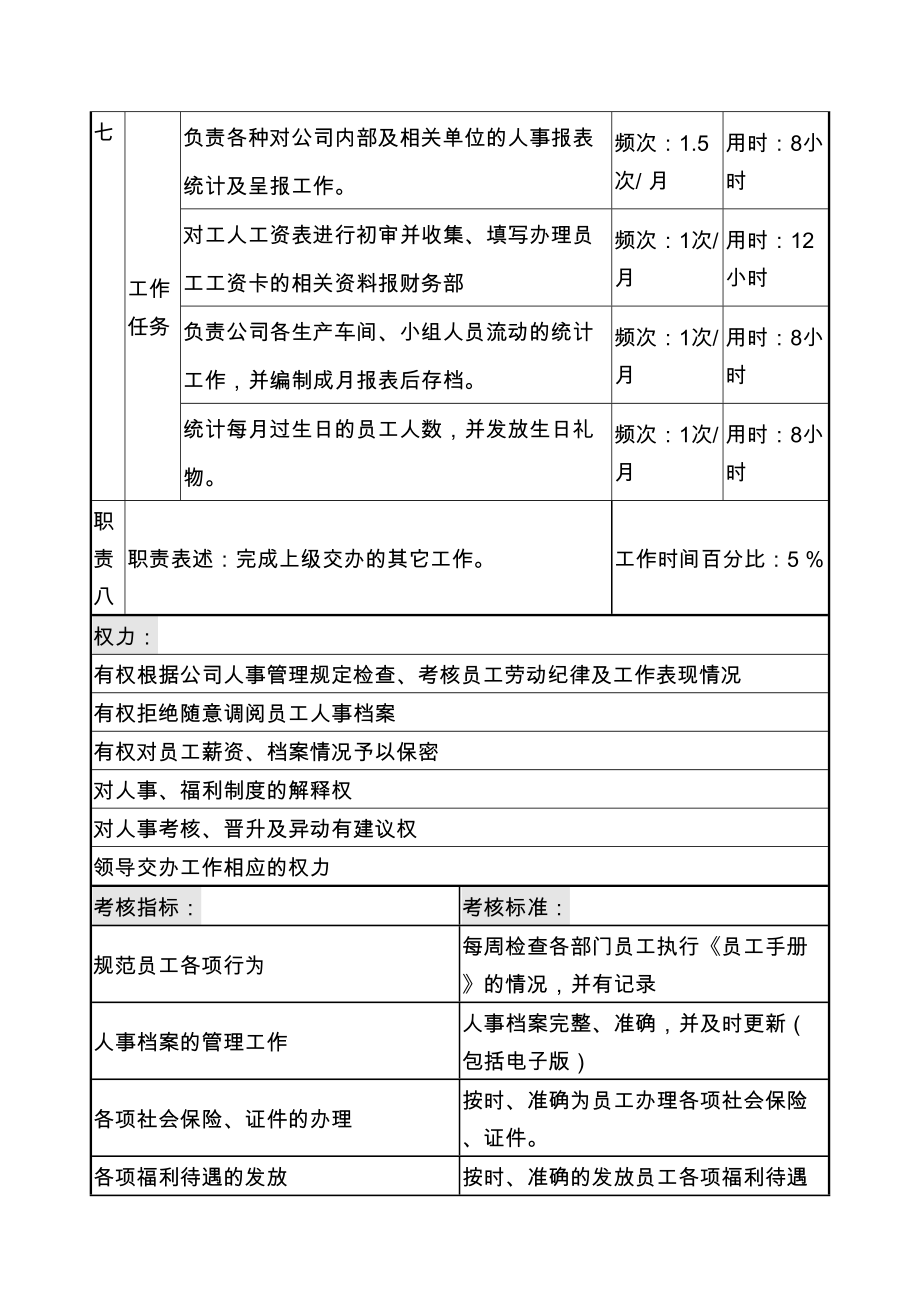 某服装生产企业薪酬福利职位说明书精品资料.doc