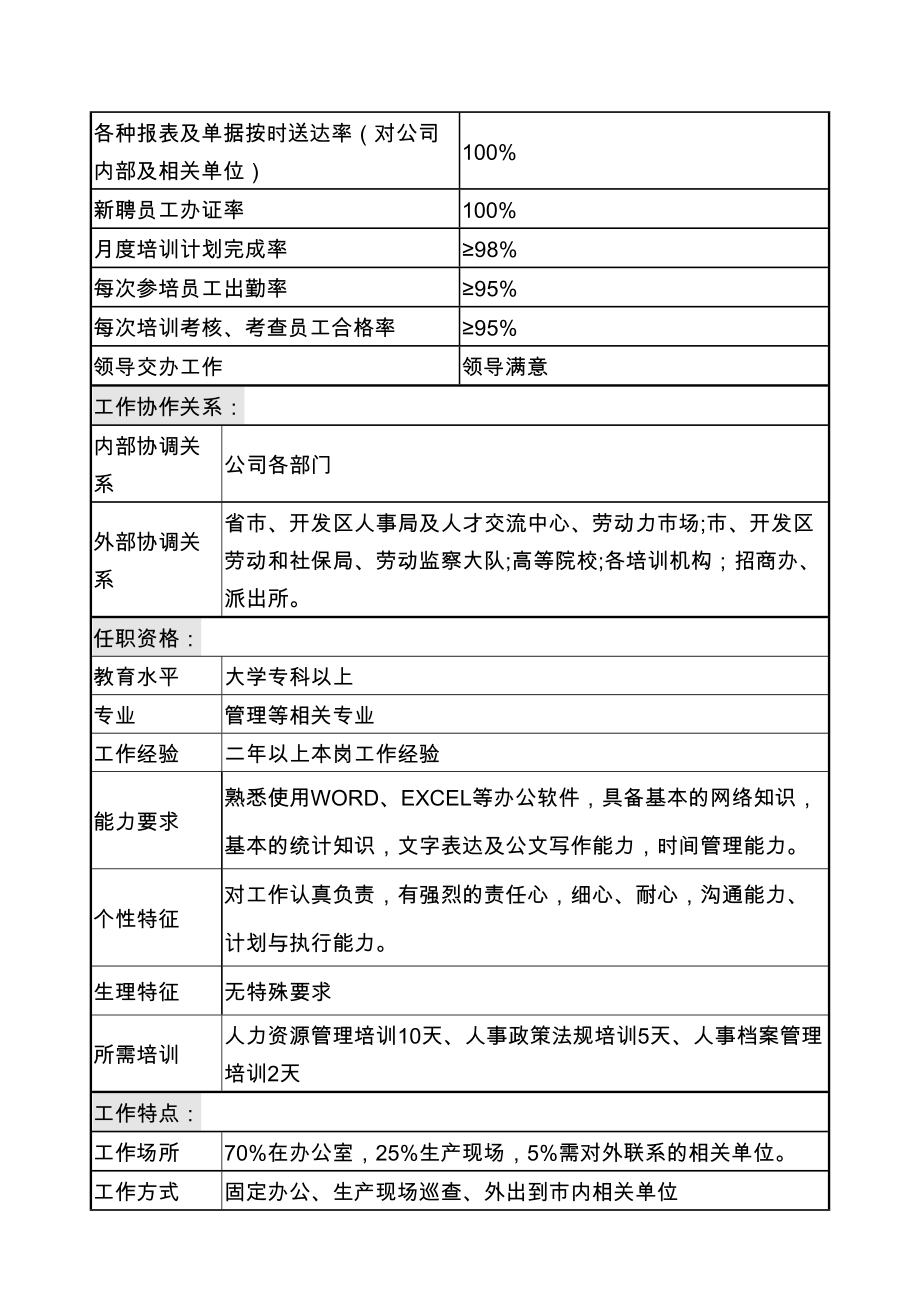 某服装生产企业薪酬福利职位说明书精品资料.doc