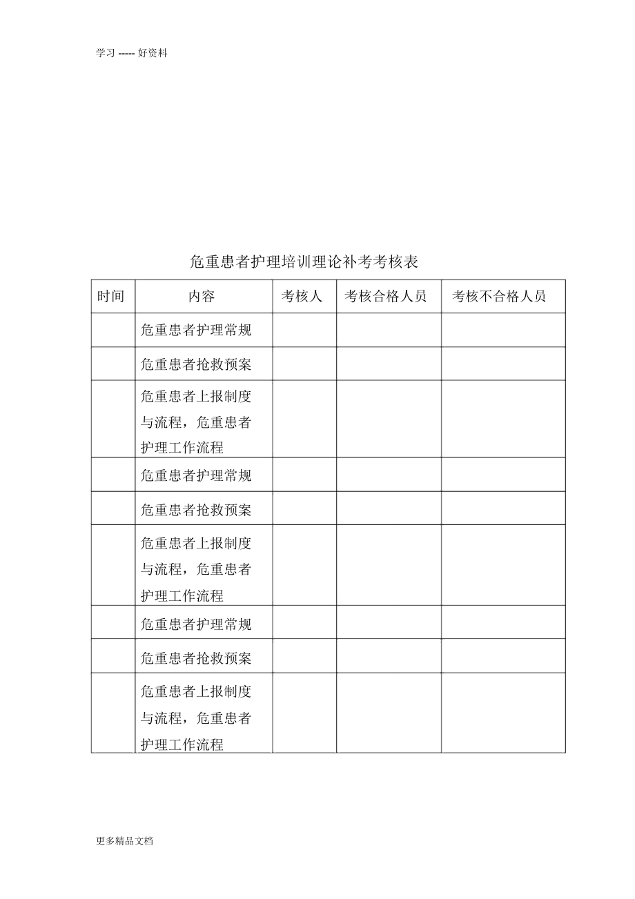 危重患者护理培训计划及安排表汇编.doc