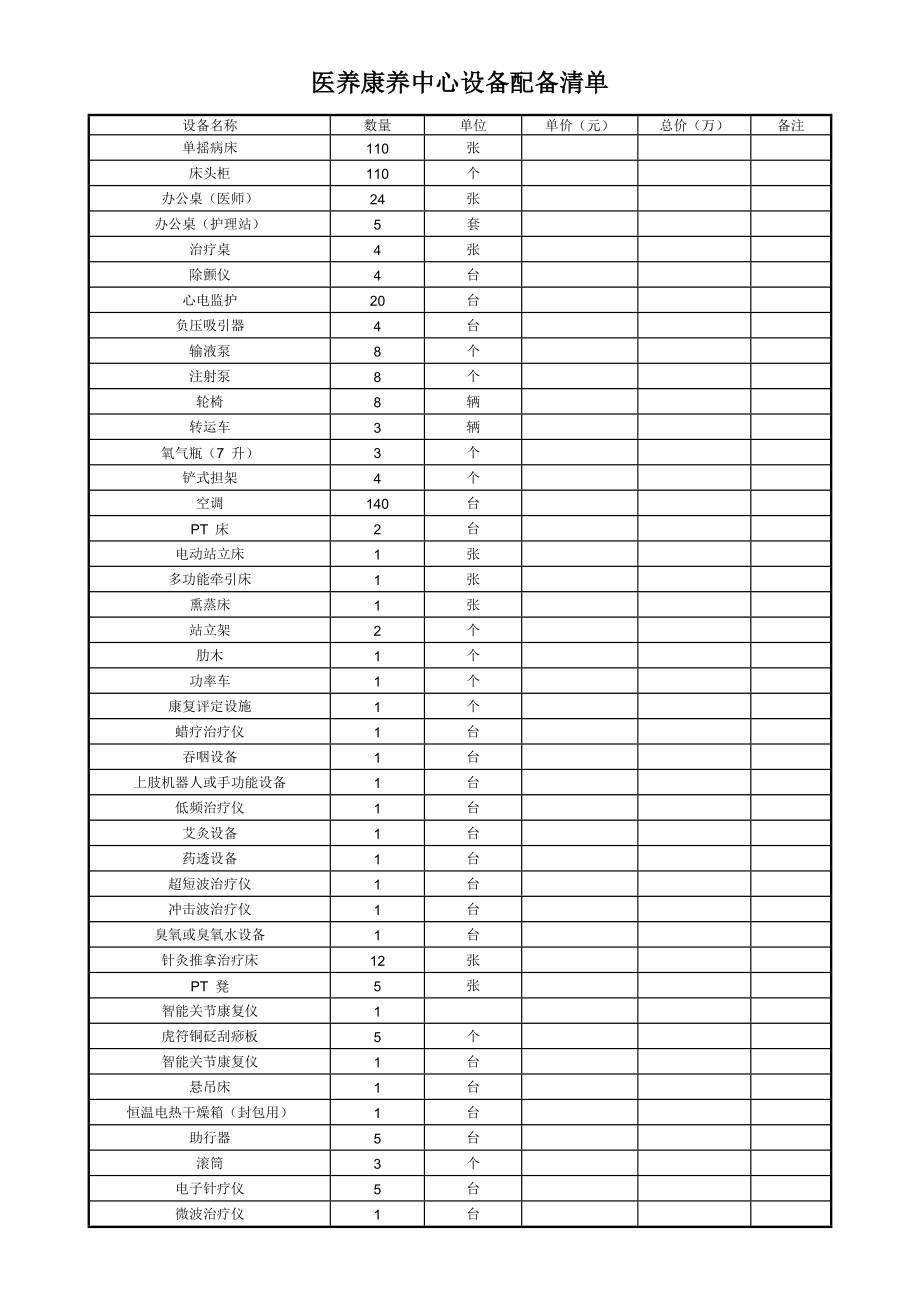 医养康养中心设备配备清单.doc