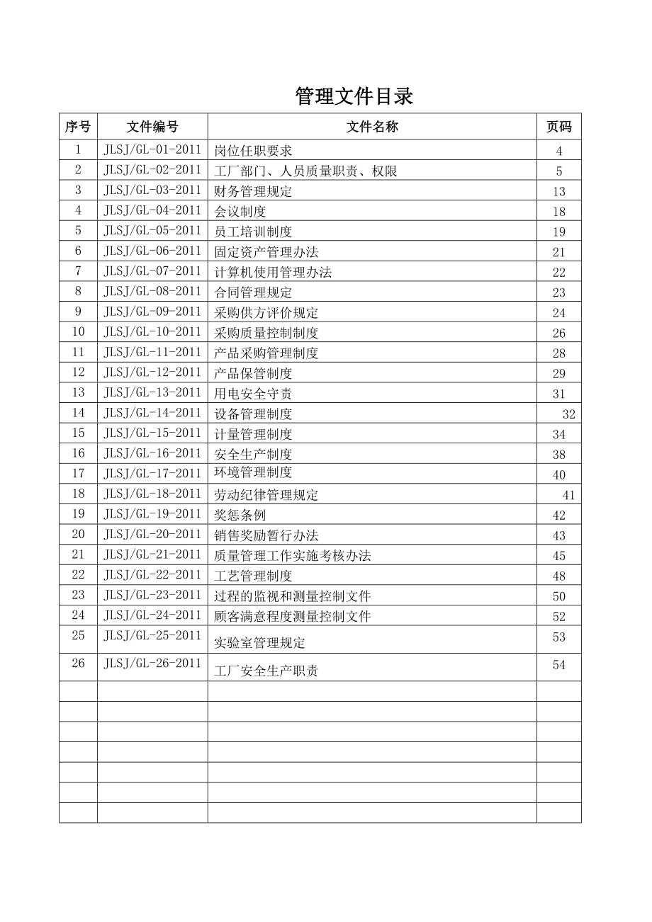 门窗制造企业管理制度.doc