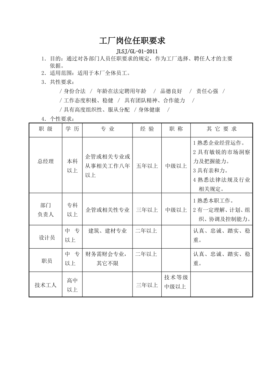 门窗制造企业管理制度.doc