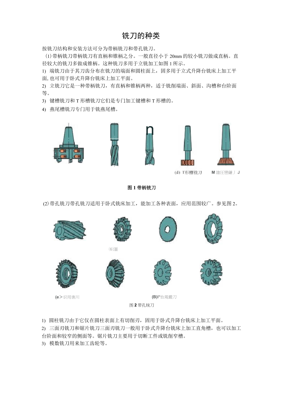 铣刀种类.doc