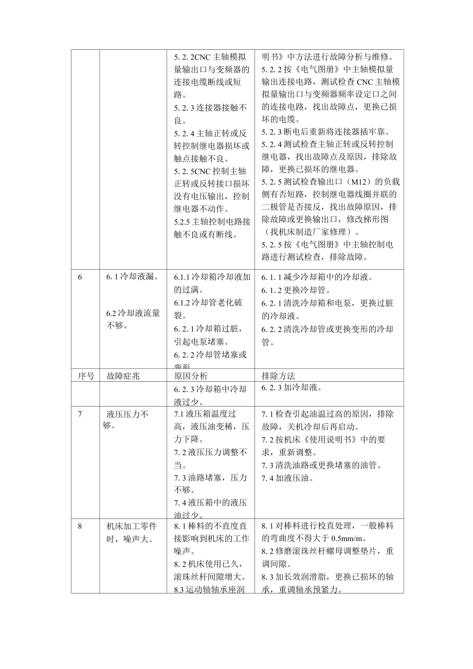 铣刀种类.doc