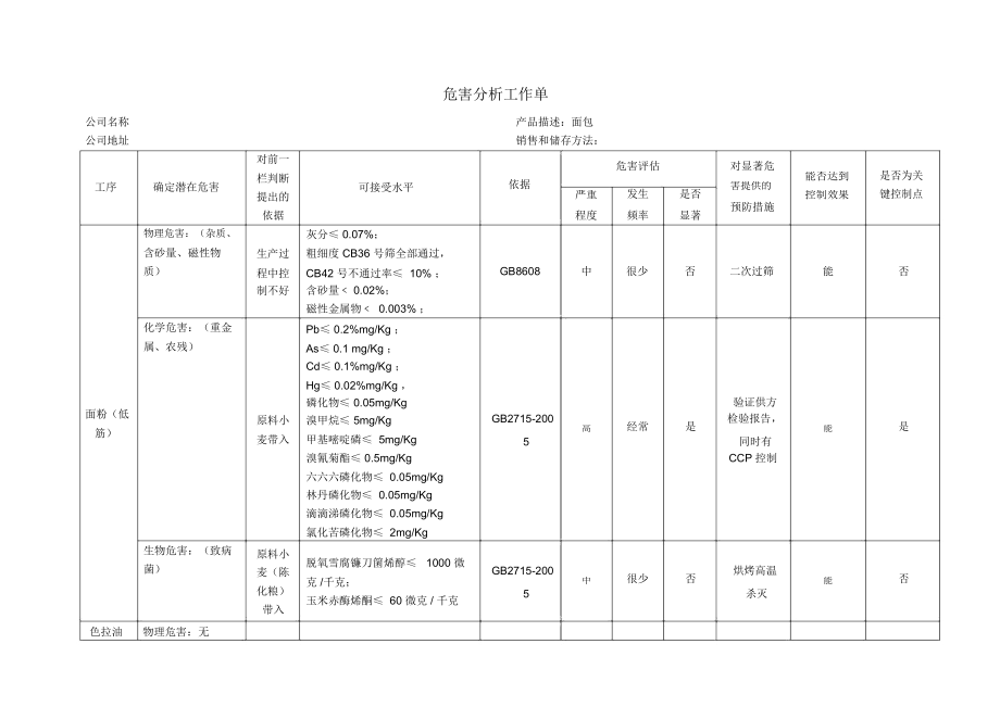 面包危害分析工作单.doc