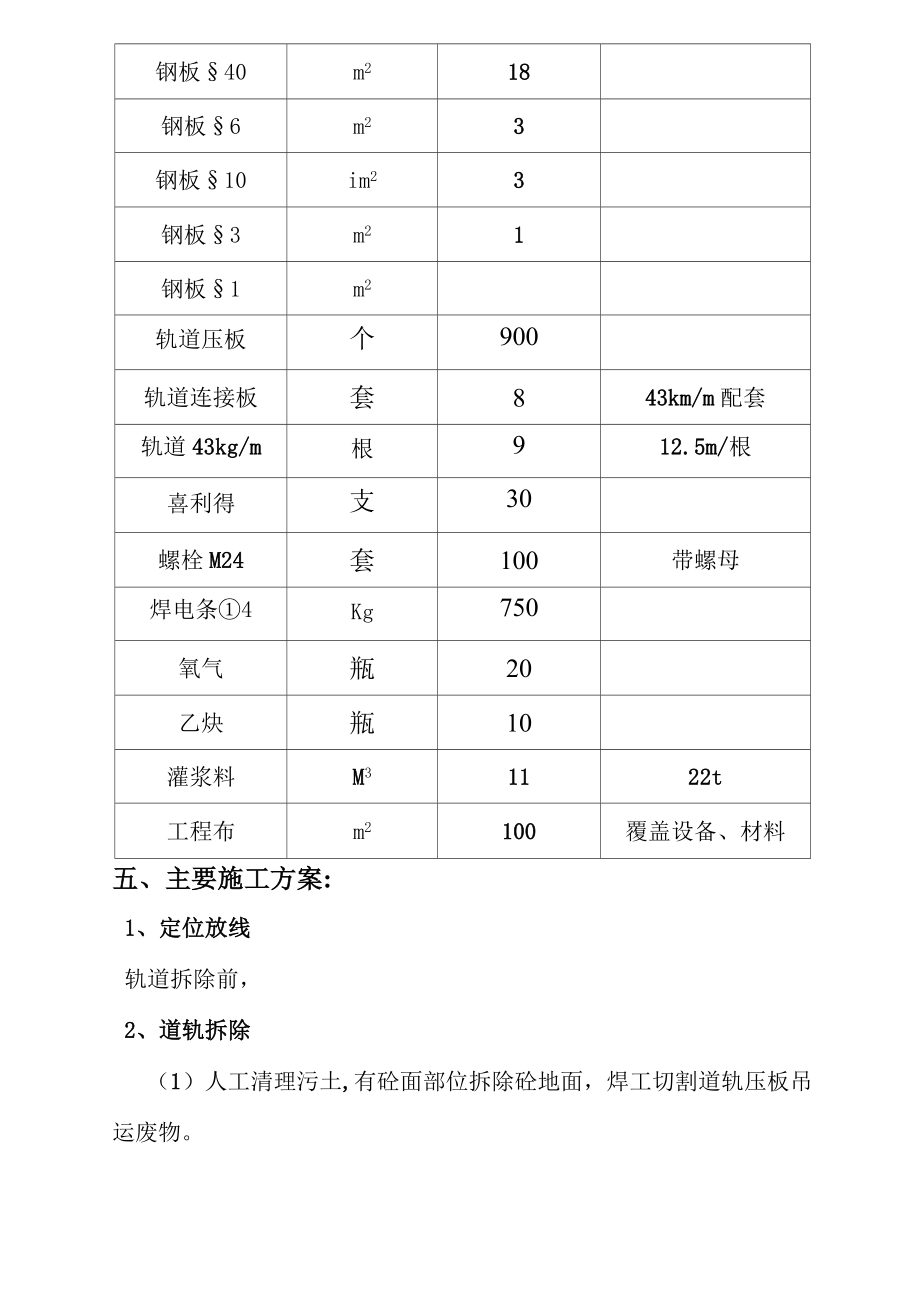 天车道轨施工方案.doc