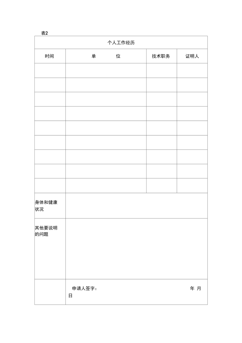 医师注销执业注册申请审核表.doc