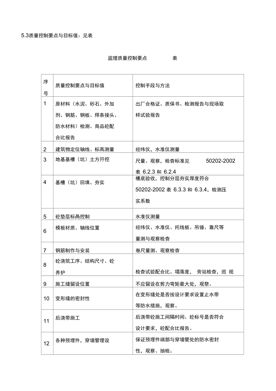 地基与基础监理细则.doc