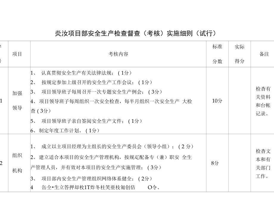 安全生产检查督查考核实施细则.doc