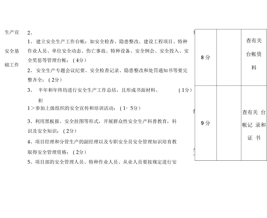 安全生产检查督查考核实施细则.doc