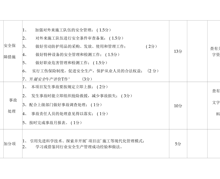 安全生产检查督查考核实施细则.doc