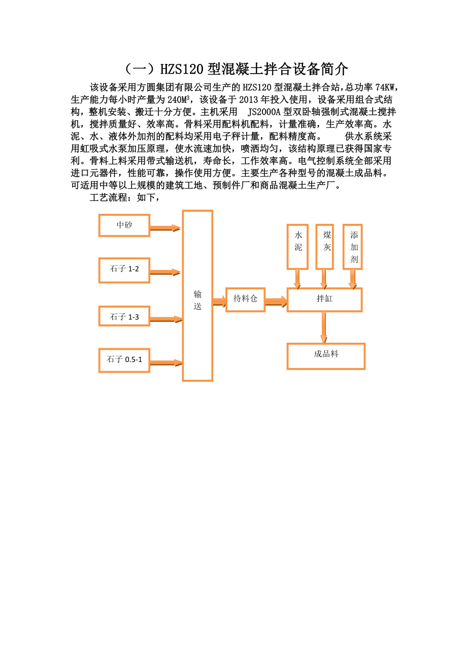 商砼站设备档案.doc