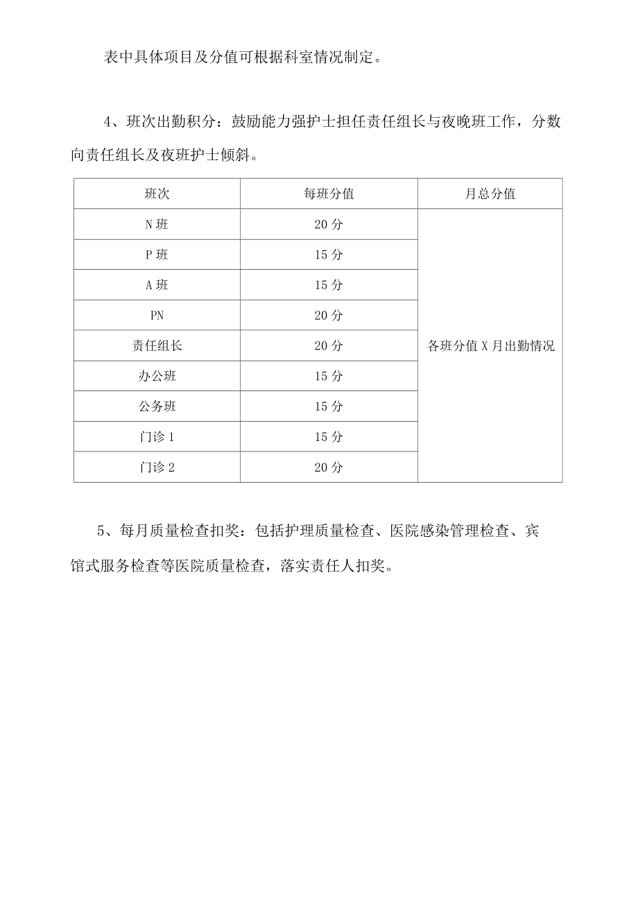 医院科室护理岗位绩效工资分配方案.doc